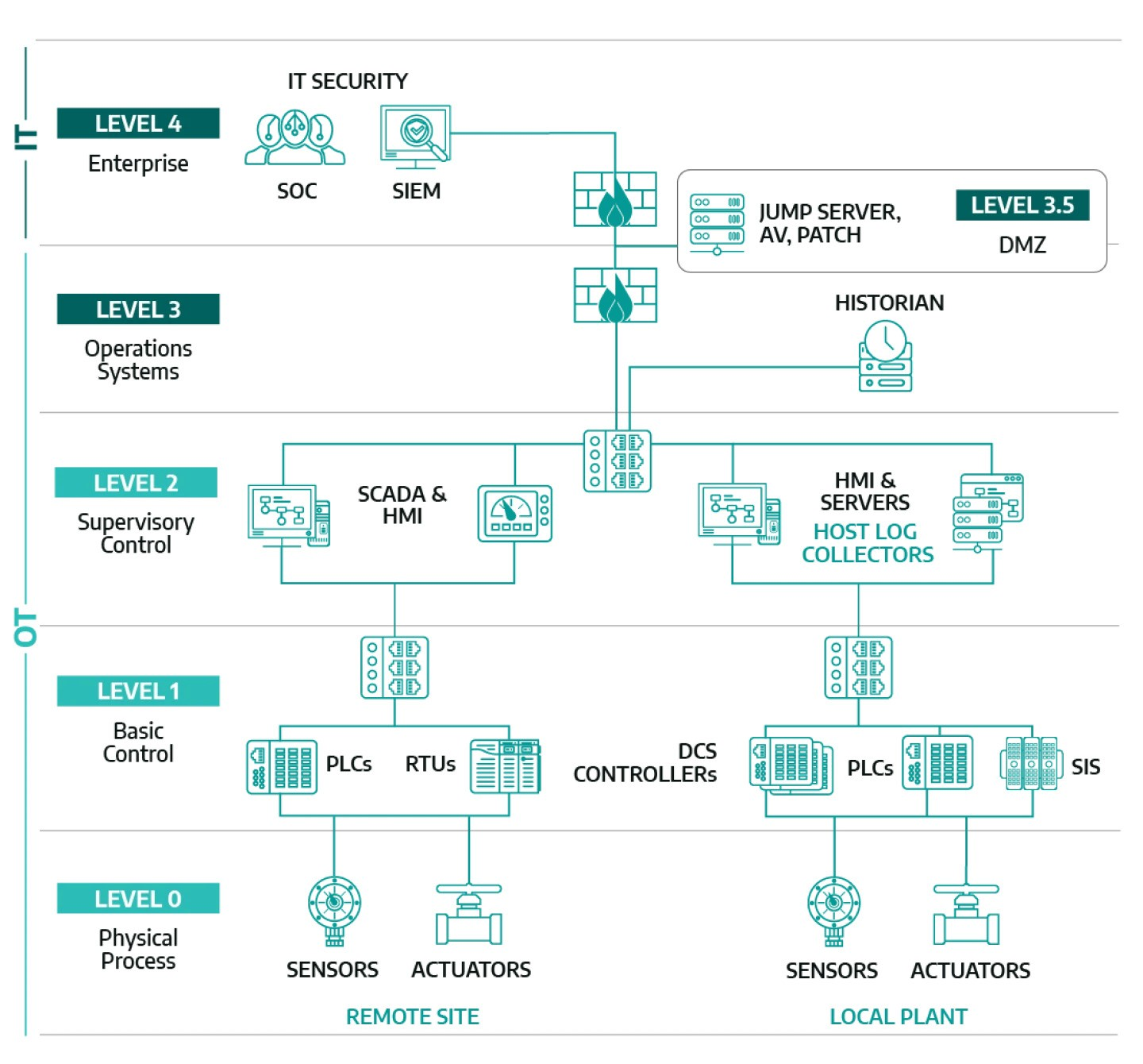 Corporate Network Diagram
